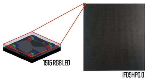 Vollfarbige LED-Display Module – LED-Matrix