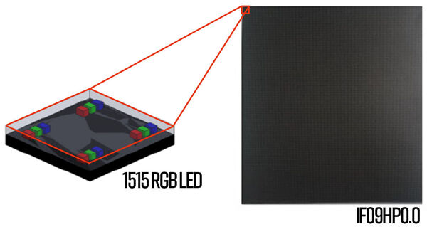 Vollfarbige LED-Display Module – LED-Matrix