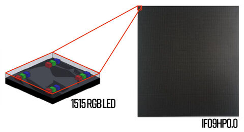 Figure 1: IF09HP0.0 – LED-Matrix from individual 4in1 mini RGB LED packages Full color LED display modules – LED Matrix