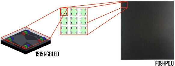 LED-Matrix-Modul / Mini RGB-LEDs (4in1)