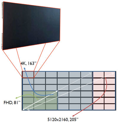 Expandable Cabinets