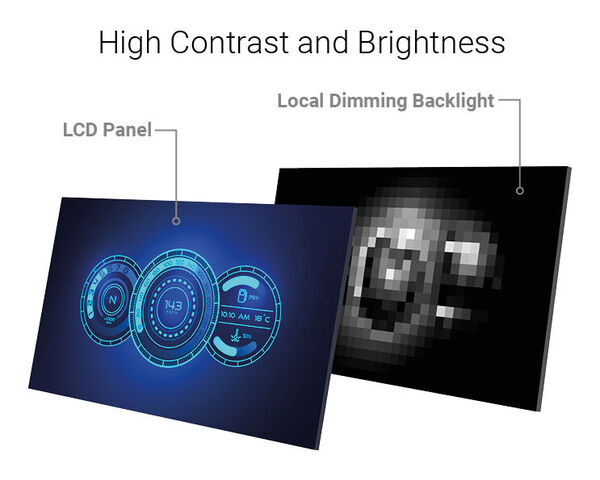 Mini-LED-Display: Hgh Contrast and Brightness