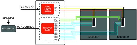 Cabinet (D09NWG0.0) with an external video controller Cabinet (D09NWG0.0) with an external video controller
